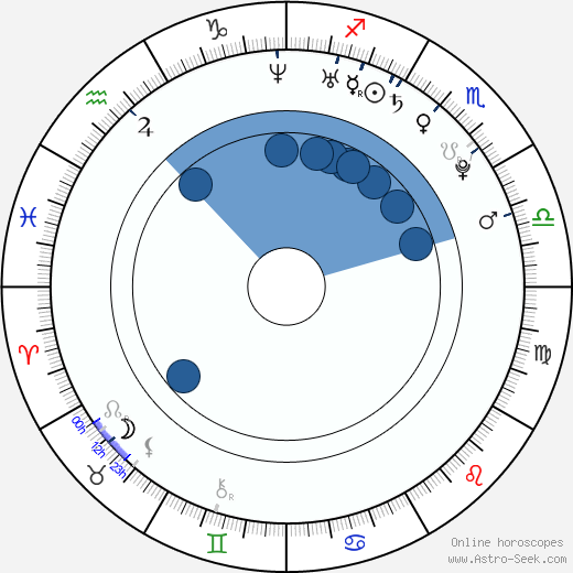 Robert Puchert wikipedia, horoscope, astrology, instagram