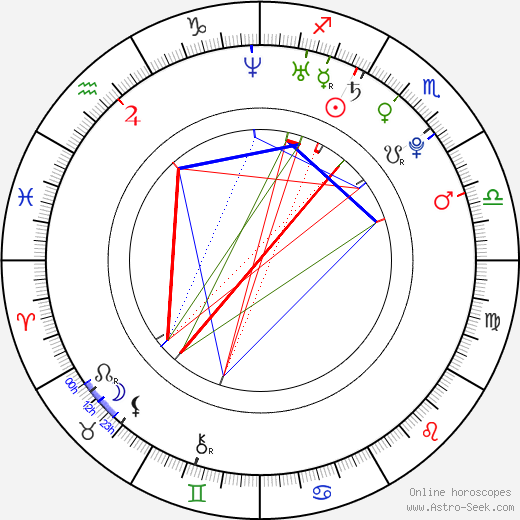 Robert Puchert birth chart, Robert Puchert astro natal horoscope, astrology