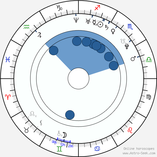 Ryan Sampson wikipedia, horoscope, astrology, instagram