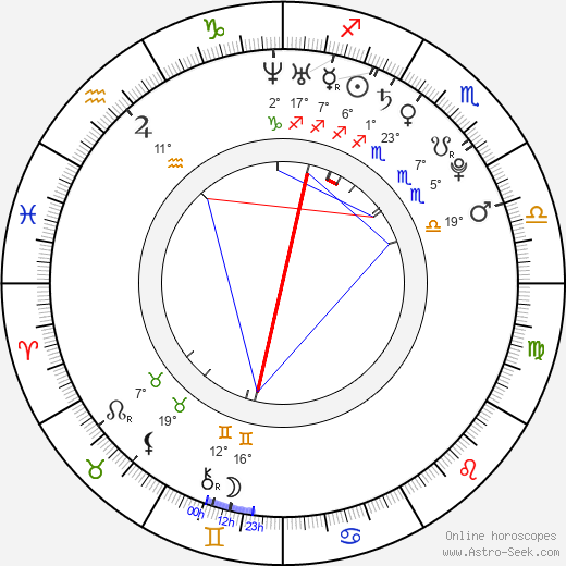 Ryan Sampson birth chart, biography, wikipedia 2024, 2025