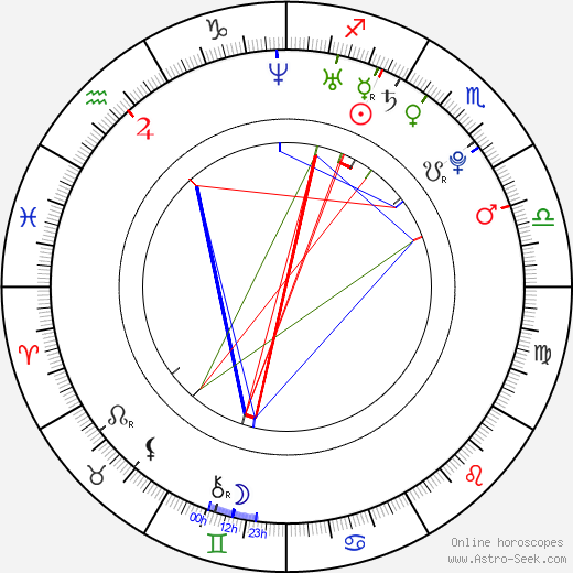 Ryan Sampson birth chart, Ryan Sampson astro natal horoscope, astrology