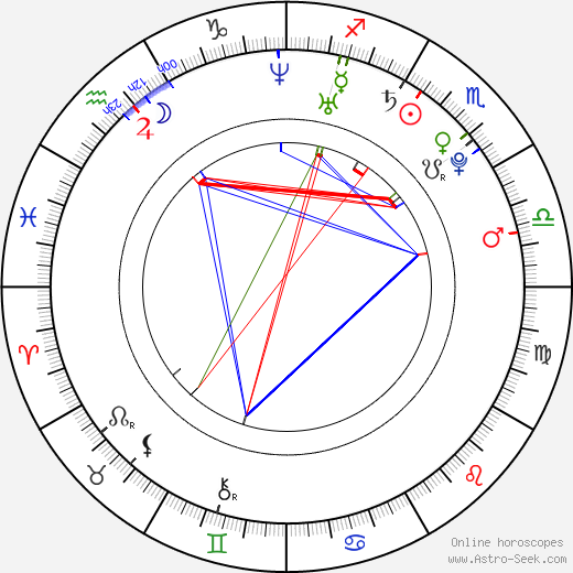 Shanell Woodgett birth chart, Shanell Woodgett astro natal horoscope, astrology