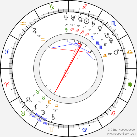 Soo-jin Park birth chart, biography, wikipedia 2024, 2025