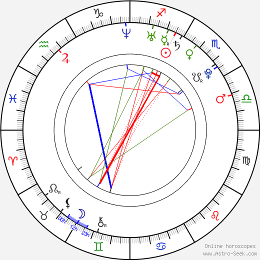 Soo-jin Park birth chart, Soo-jin Park astro natal horoscope, astrology