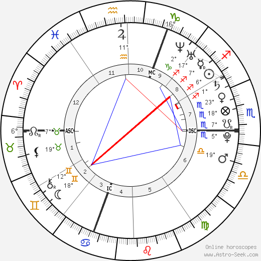 Tamara Marthe birth chart, biography, wikipedia 2024, 2025
