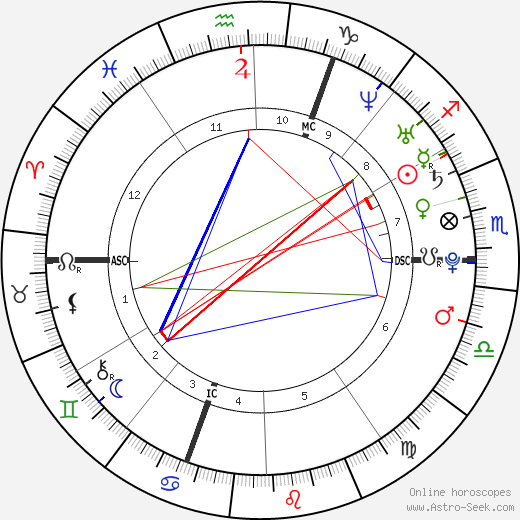 Tamara Marthe birth chart, Tamara Marthe astro natal horoscope, astrology