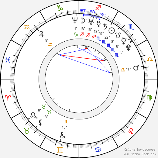 Thomas Vermaelen birth chart, biography, wikipedia 2024, 2025