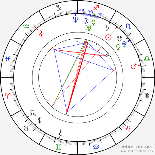 Thomas Vermaelen birth chart, Thomas Vermaelen astro natal horoscope, astrology