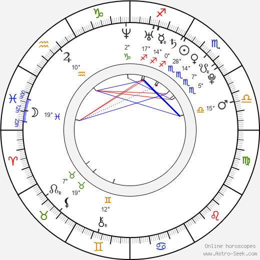 William Chan Wai-Ting birth chart, biography, wikipedia 2024, 2025