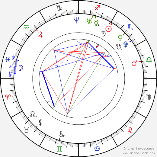 William Chan Wai-Ting birth chart, William Chan Wai-Ting astro natal horoscope, astrology