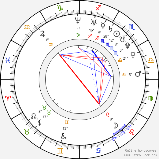 Zdeněk Zlámal birth chart, biography, wikipedia 2023, 2024