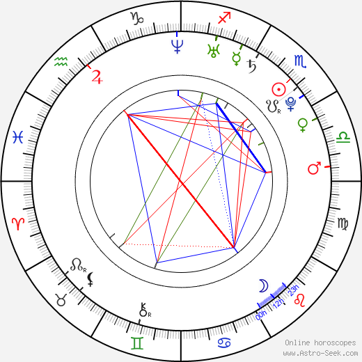 Zdeněk Zlámal birth chart, Zdeněk Zlámal astro natal horoscope, astrology