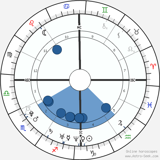 Alexa Rae Joel Oroscopo, astrologia, Segno, zodiac, Data di nascita, instagram