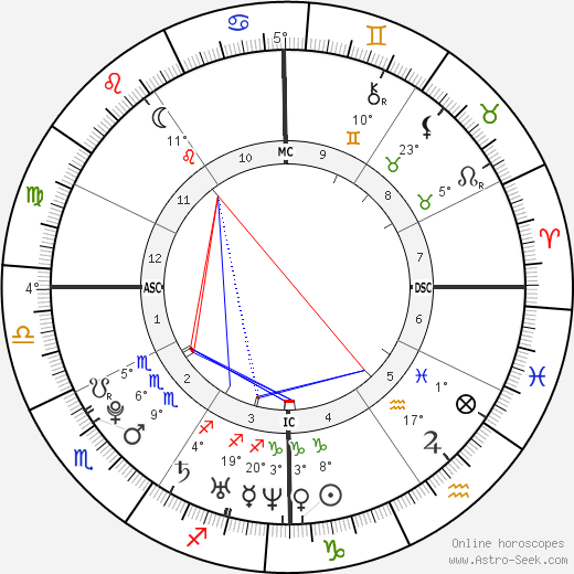 Alexa Rae Joel birth chart, biography, wikipedia 2024, 2025