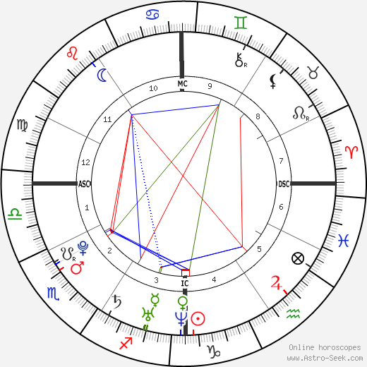 Alexa Rae Joel birth chart, Alexa Rae Joel astro natal horoscope, astrology