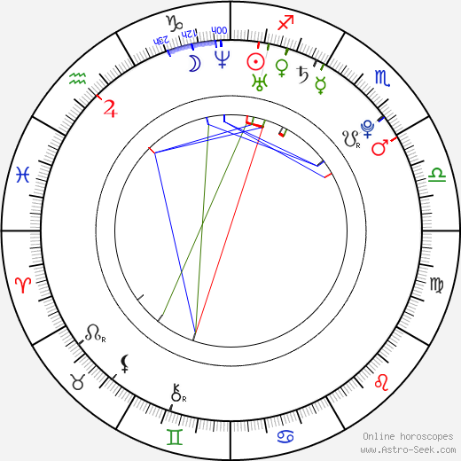 Alice Goodwin birth chart, Alice Goodwin astro natal horoscope, astrology