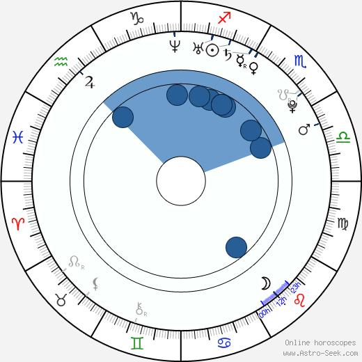 Alicia Hall horoscope, astrology, sign, zodiac, date of birth, instagram