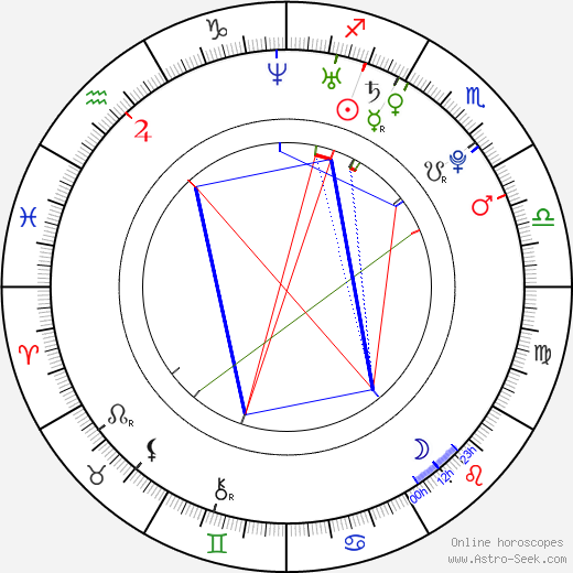 Alicia Hall birth chart, Alicia Hall astro natal horoscope, astrology