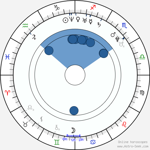 Allie Sin horoscope, astrology, sign, zodiac, date of birth, instagram