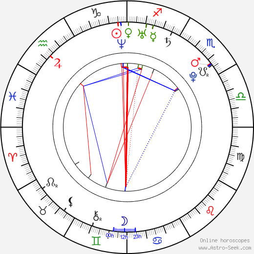 Allie Sin birth chart, Allie Sin astro natal horoscope, astrology