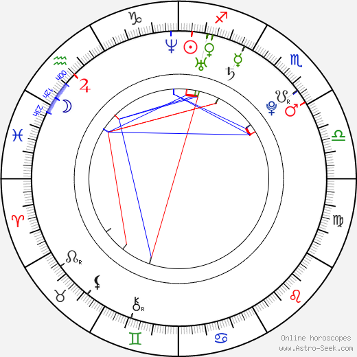 Amanda Setton birth chart, Amanda Setton astro natal horoscope, astrology