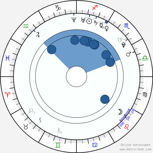 Amanda Seyfried horoscope, astrology, sign, zodiac, date of birth, instagram