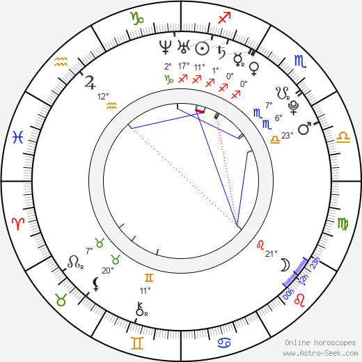 Amanda Seyfried birth chart, biography, wikipedia 2024, 2025