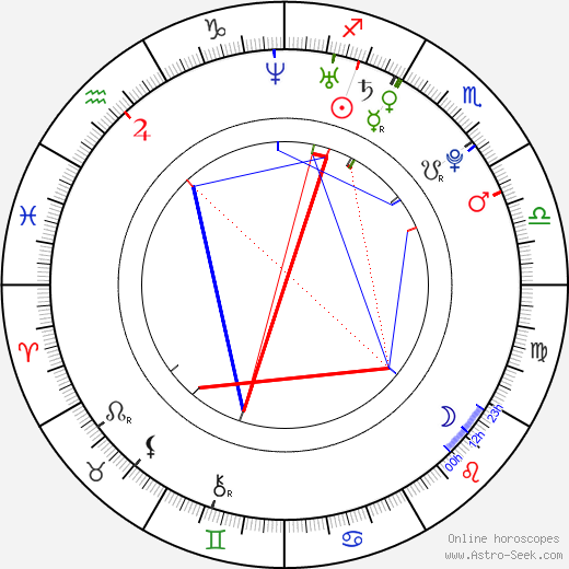 Amanda Seyfried birth chart, Amanda Seyfried astro natal horoscope, astrology