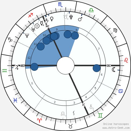 Amaury Leveaux wikipedia, horoscope, astrology, instagram