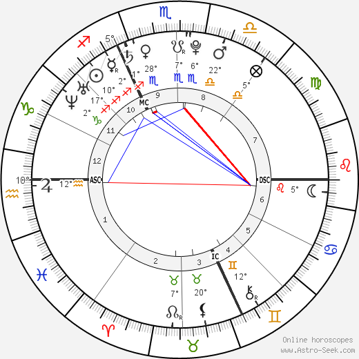 Amaury Leveaux birth chart, biography, wikipedia 2024, 2025