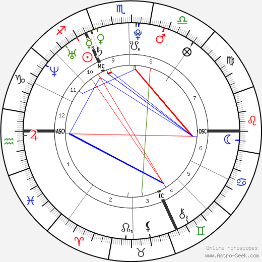 Amaury Leveaux birth chart, Amaury Leveaux astro natal horoscope, astrology