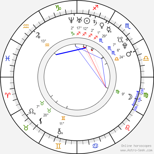 Angelica Michibata birth chart, biography, wikipedia 2024, 2025
