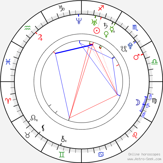 Angelica Michibata birth chart, Angelica Michibata astro natal horoscope, astrology