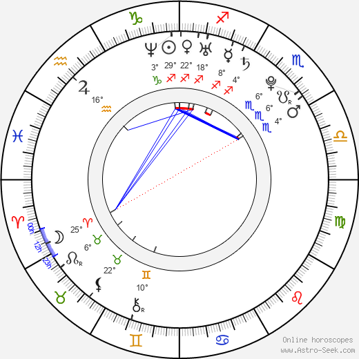 Barbora Petrová Šťastná birth chart, biography, wikipedia 2023, 2024