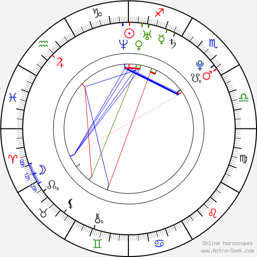 Barbora Petrová Šťastná birth chart, Barbora Petrová Šťastná astro natal horoscope, astrology