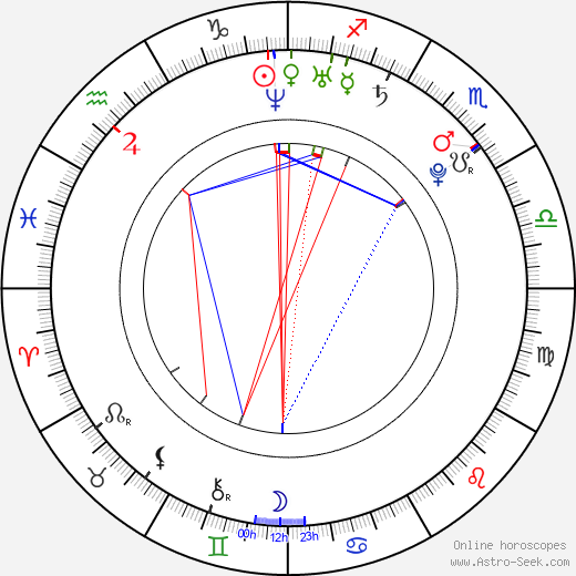 Beth Behrs birth chart, Beth Behrs astro natal horoscope, astrology