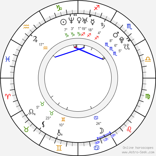 Celeste Star birth chart, biography, wikipedia 2023, 2024