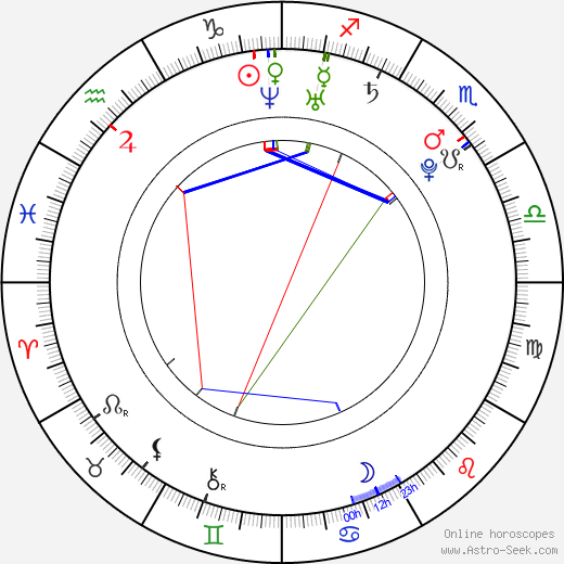 Birth Date Star Chart