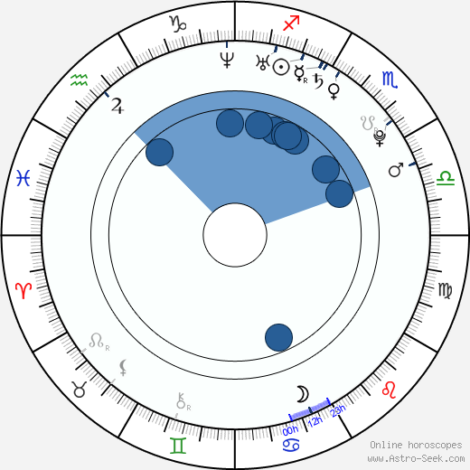 Chanel Preston wikipedia, horoscope, astrology, instagram