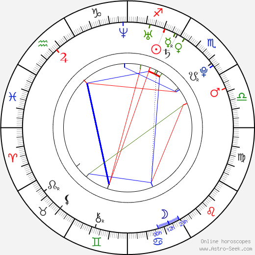 Chanel Preston birth chart, Chanel Preston astro natal horoscope, astrology