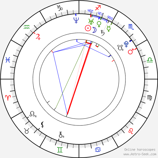 Cilla 'C!lla' Niekoop birth chart, Cilla 'C!lla' Niekoop astro natal horoscope, astrology