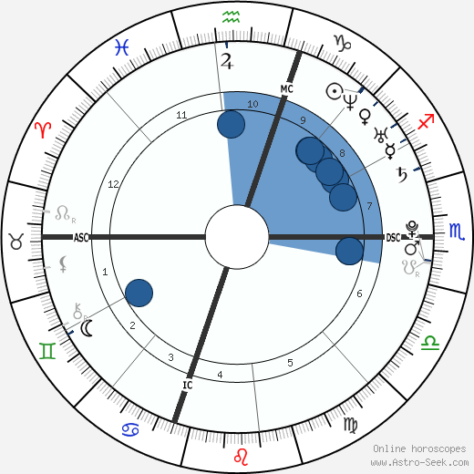 Cristel Carrisi wikipedia, horoscope, astrology, instagram