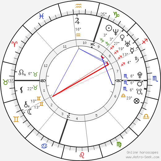 Cristel Carrisi birth chart, biography, wikipedia 2024, 2025