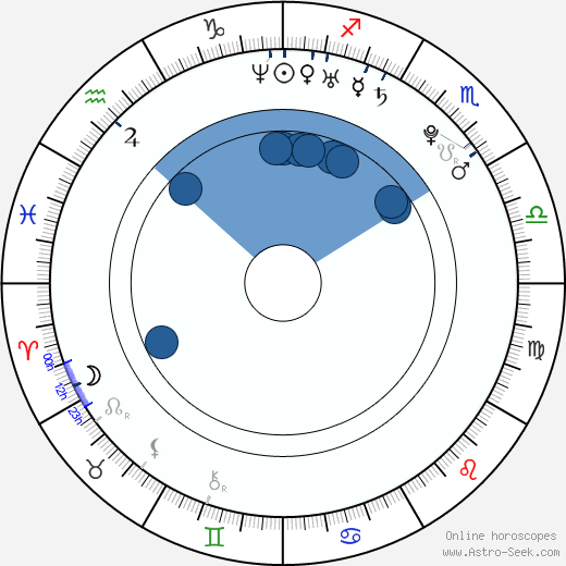 Dana Marková horoscope, astrology, sign, zodiac, date of birth, instagram