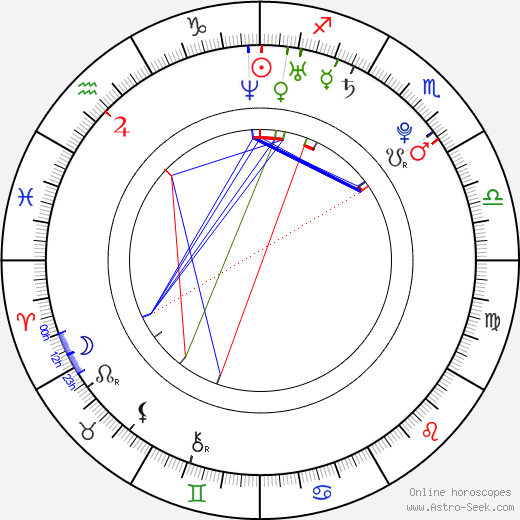 Dana Marková birth chart, Dana Marková astro natal horoscope, astrology