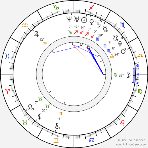 Danny Szam birth chart, biography, wikipedia 2024, 2025