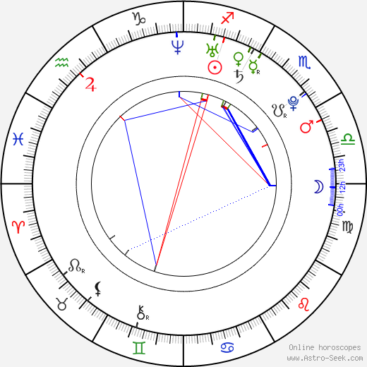 Danny Szam birth chart, Danny Szam astro natal horoscope, astrology