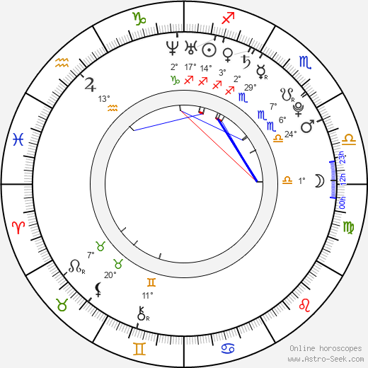 Darius Washington birth chart, biography, wikipedia 2024, 2025