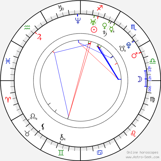 Darius Washington birth chart, Darius Washington astro natal horoscope, astrology