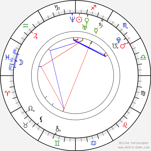 Dewi Perssik birth chart, Dewi Perssik astro natal horoscope, astrology